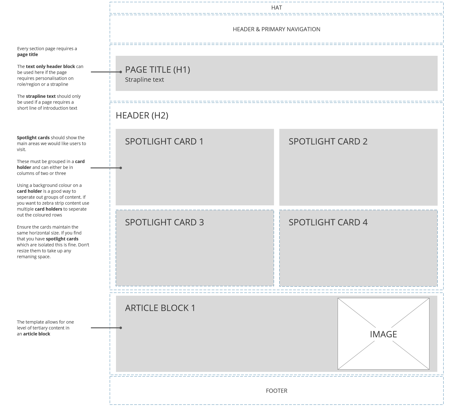 Template for section page